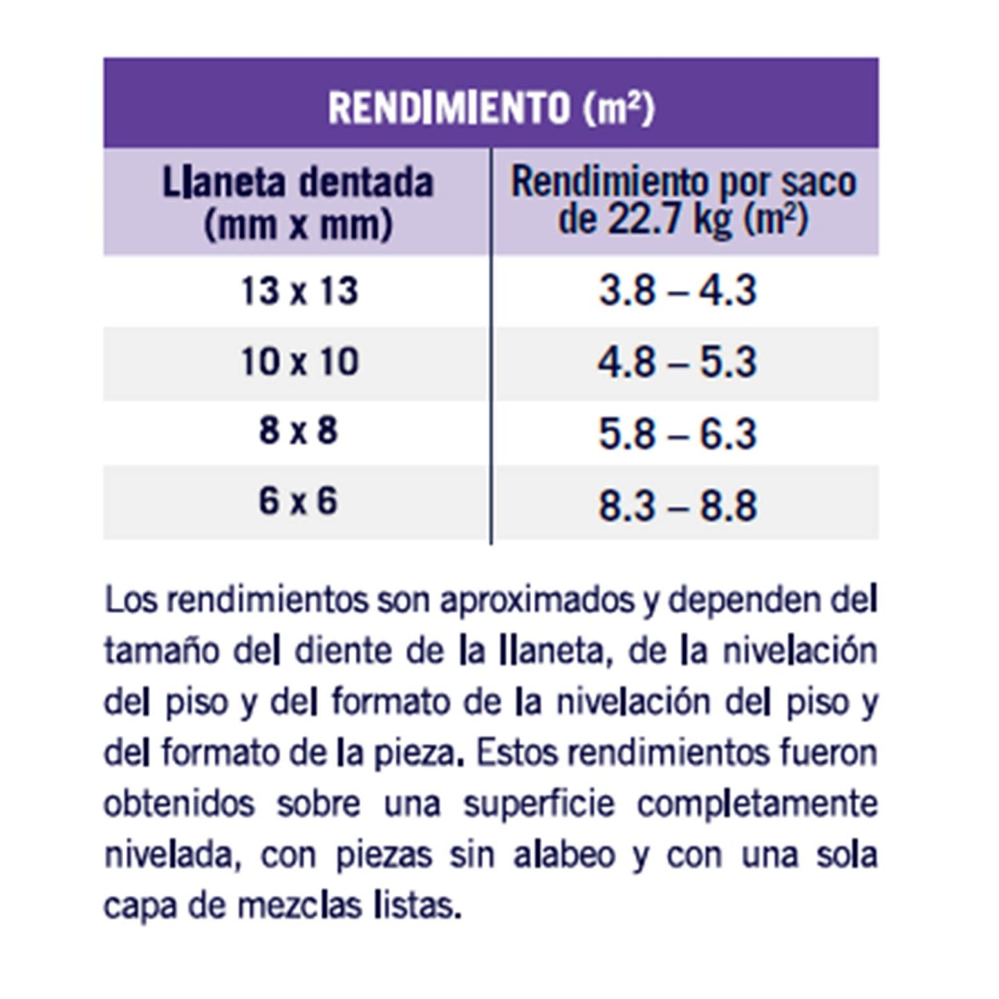 PEGAMENTO CERAMICO ARGOS 22.7 KG