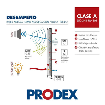 AISLANTE HIBRIDO TÉRMICO/ACÚSTICO 2 PULGADAS X 16 PULGADAS X 8´ FIBRA MINERAL PQT 4 ROLLOS PRODEX