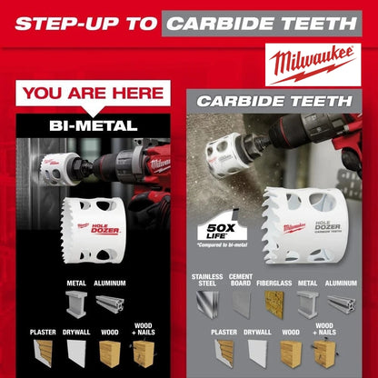 KIT INSTALACIÓN CERRADURAS HOLE DOZER MILWAUKEE 49-22-4073