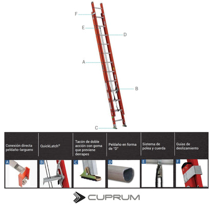 ESCALERA EXTENSION USO INDUSTRIAL TIPO 1A FIBRA VIDRIO 28 PIES 225 KG 534-28N-E03E11 CUPRUM