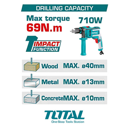TALADRO INALÁMBRICO DE IMPACTO 1/2 42V MOTOR SIN ESCOBILLAS 69NM INCLUYE BATERÍA Y CARGADOR UTIDLI426981