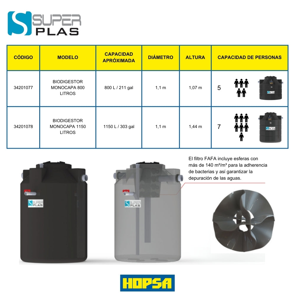BIODIGESTOR MONOCAPA 1150 LITROS