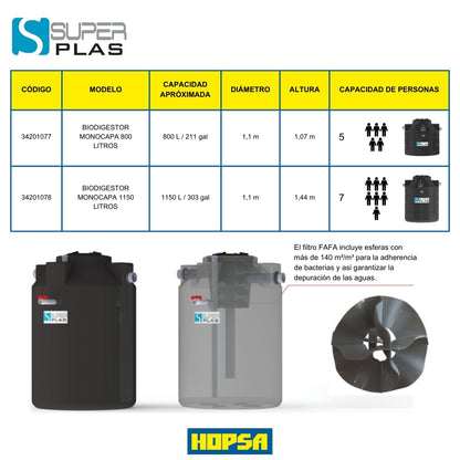 BIODIGESTOR MONOCAPA 1150 LITROS