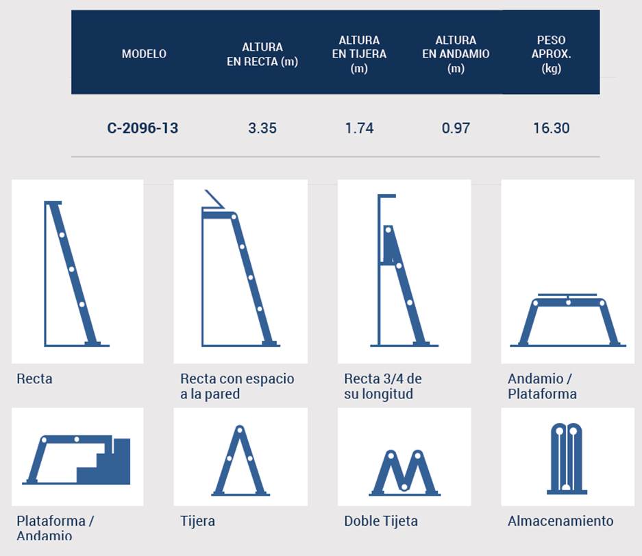 ESCALERA MULTIPOSICIONES USO COMERCIAL ALUMINIO 13 PIES 150 KG C-2096-13/C-2391-13 SCALA