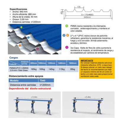 TECHO FIBERGLASS REFORZADO CON UPVC COLOR AZUL (940MM X 5.8MT X 2.01MM)