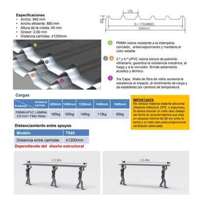 TECHO FIBERGLASS REFORZADO CON UPVC COLOR GRIS (940MM X 5.8MT X 2.01MM)