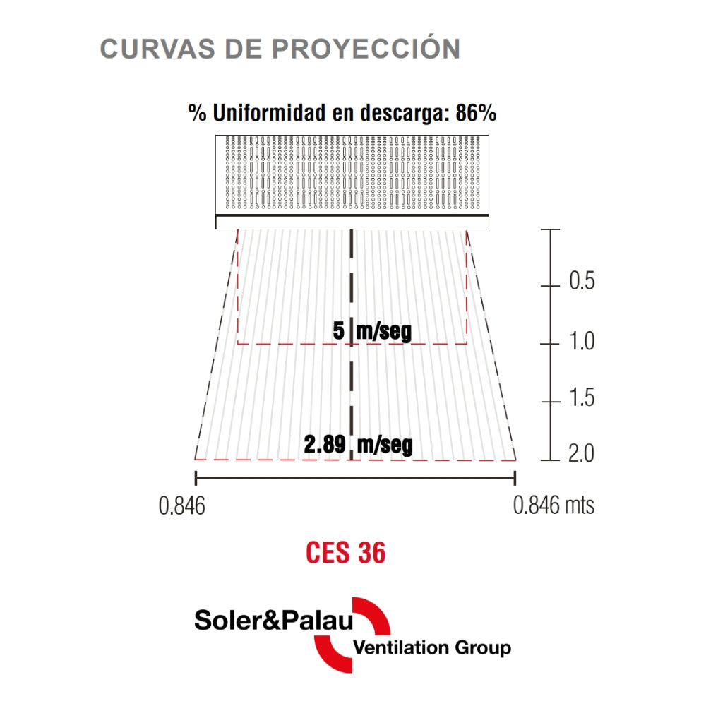 CORTINA DE AIRE 36 PULGADAS CES-36  110V