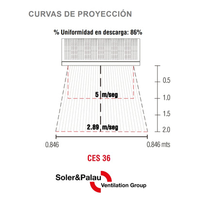 CORTINA DE AIRE 36 PULGADAS CES-36  110V