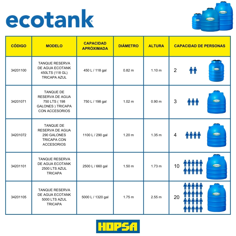 TANQUE RESERVA DE AGUA ECOTANK 5000 LTS AZUL TRICAPA