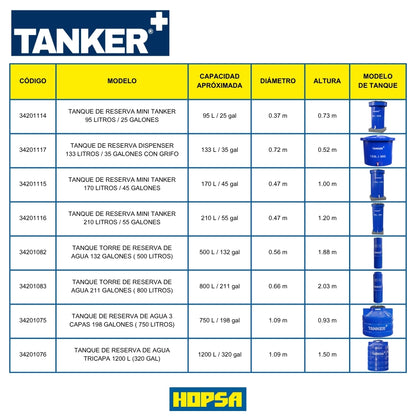 TANQUE DE RESERVA DISPENSER 133 LITROS / 35 GALONES CON GRIFO